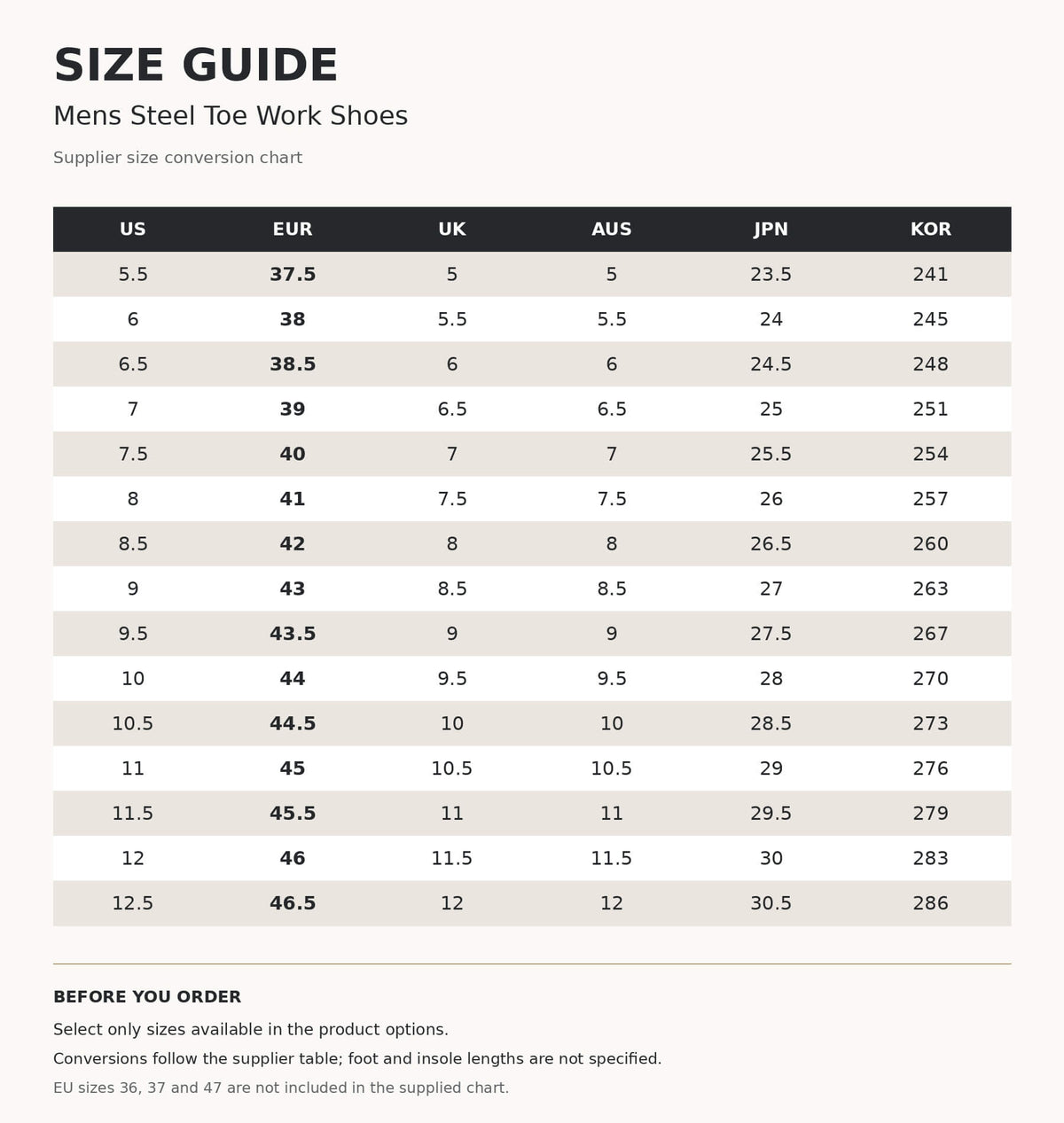 Mens Steel Toe Work Shoes size guide showing supplier conversions for EUR sizes 37.5–46.5 across US, UK, AUS, JPN and KOR sizing.